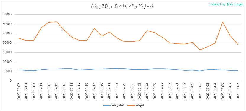 2020-03-07-Posts30-AR.png
