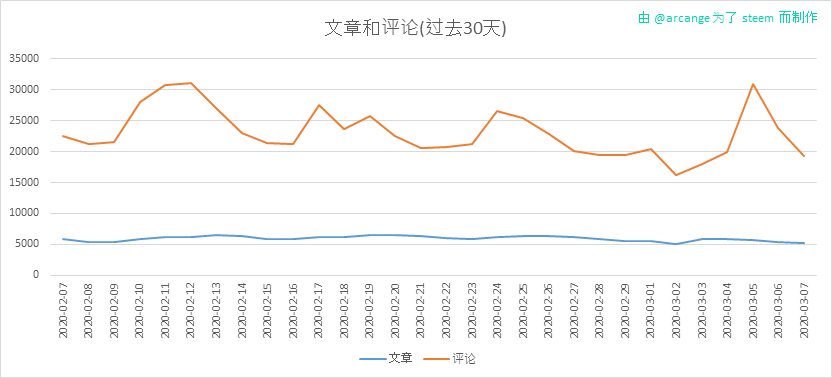 2020-03-07-Posts30-CN.png