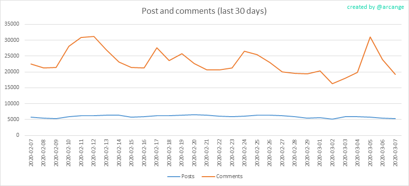 2020-03-07-Posts30-EN.png