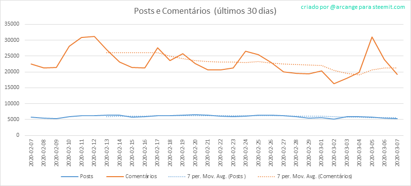 2020-03-07-Posts30-PT.png