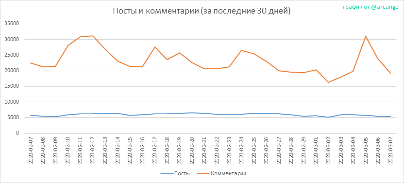 2020-03-07-Posts30-RU.png
