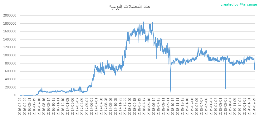 2020-03-07-Transactions-AR.png