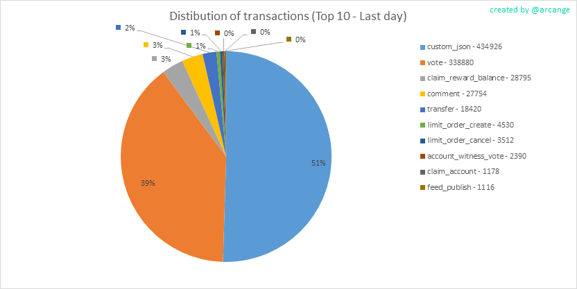 2020-03-07-TransactionsTypeDay-EN.png