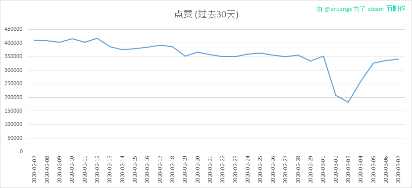 2020-03-07-Votes30-CN.png