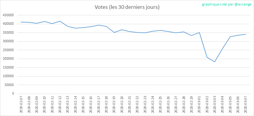 2020-03-07-Votes30-FR.png