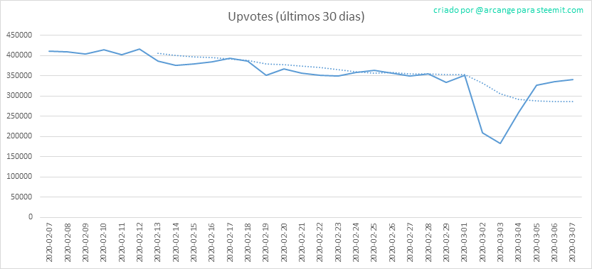 2020-03-07-Votes30-PT.png