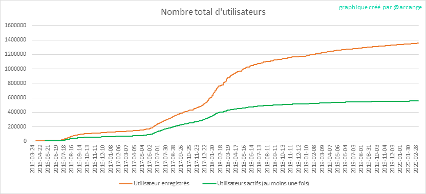 2020-03-08-Accounts-FR.png
