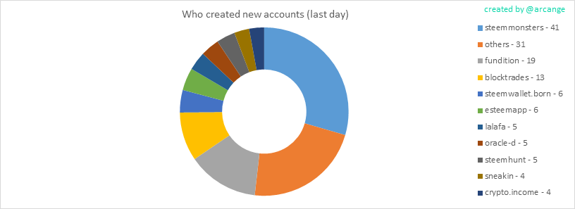 2020-03-08-AccountsCreators-EN.png