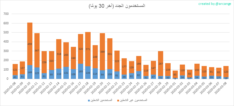 2020-03-08-AccountsNew-AR.png