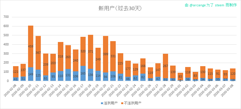 2020-03-08-AccountsNew-CN.png