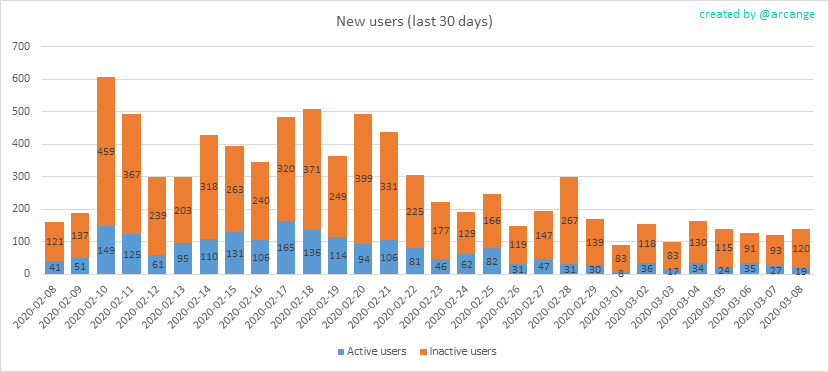 2020-03-08-AccountsNew-EN.png