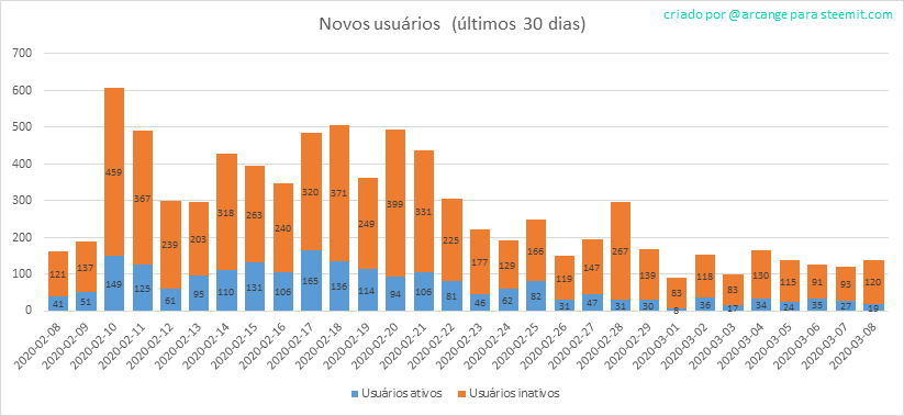 2020-03-08-AccountsNew-PT.png