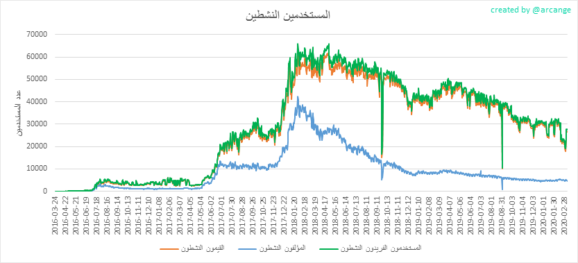 2020-03-08-Actives-AR.png