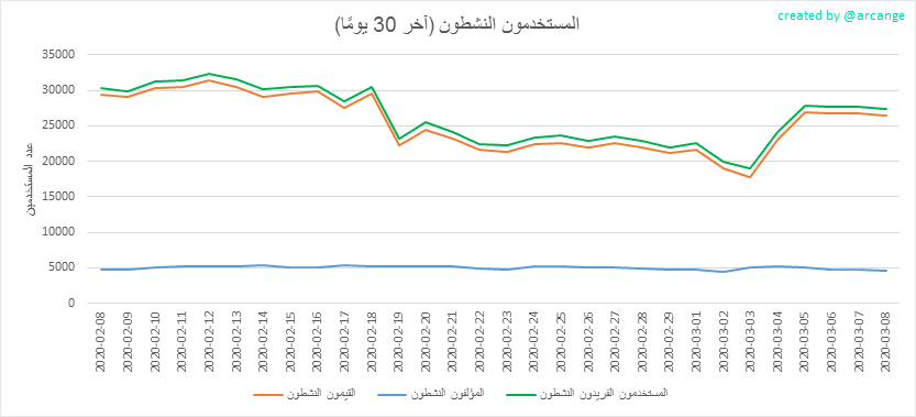 2020-03-08-Actives30-AR.png
