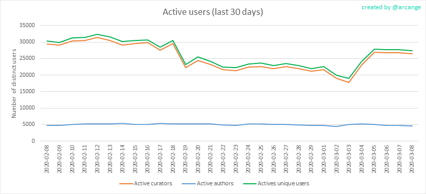 2020-03-08-Actives30-EN.png