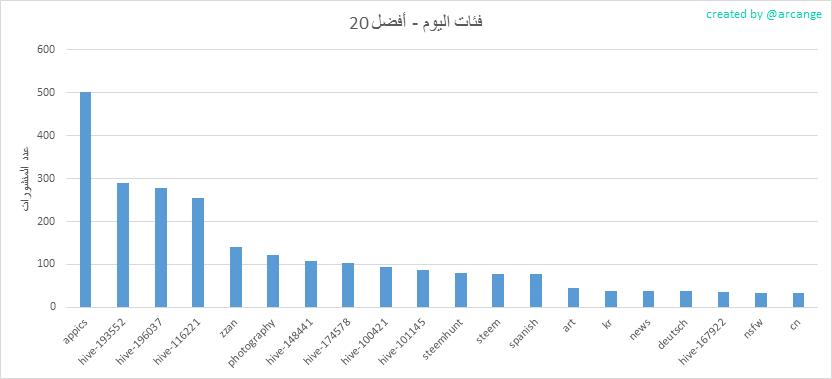 2020-03-08-CategoriesDay-AR.png