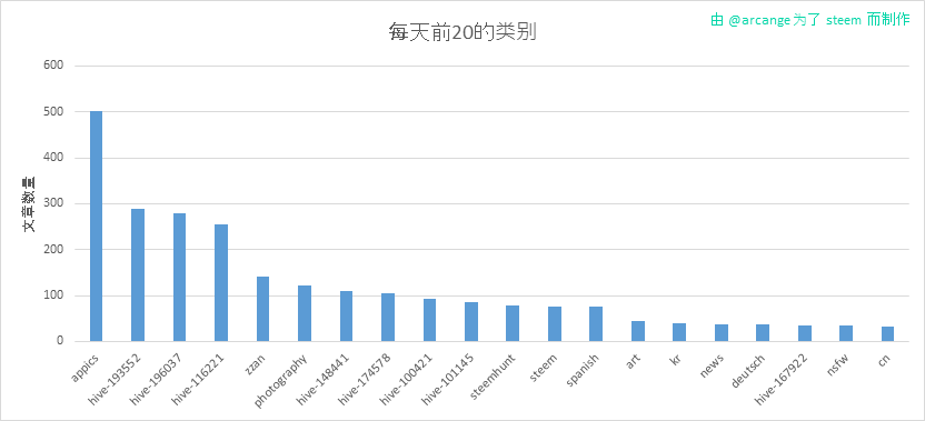 2020-03-08-CategoriesDay-CN.png