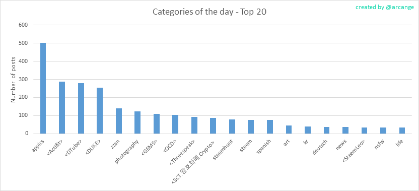 2020-03-08-CategoriesDay-EN.png