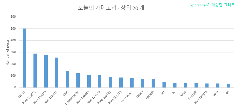 2020-03-08-CategoriesDay-KR.png