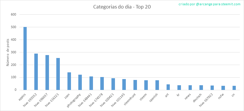 2020-03-08-CategoriesDay-PT.png