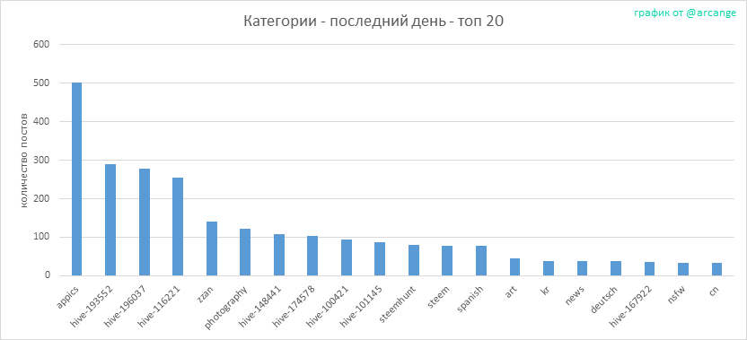 2020-03-08-CategoriesDay-RU.png