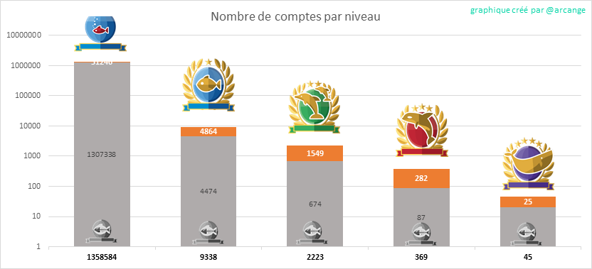 2020-03-08-Levels-FR.png