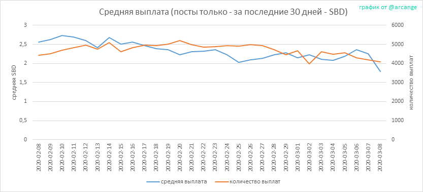 2020-03-08-PayoutAVG30-RU.png