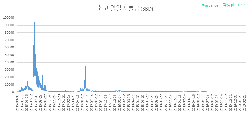 2020-03-08-PayoutMax-KR.png