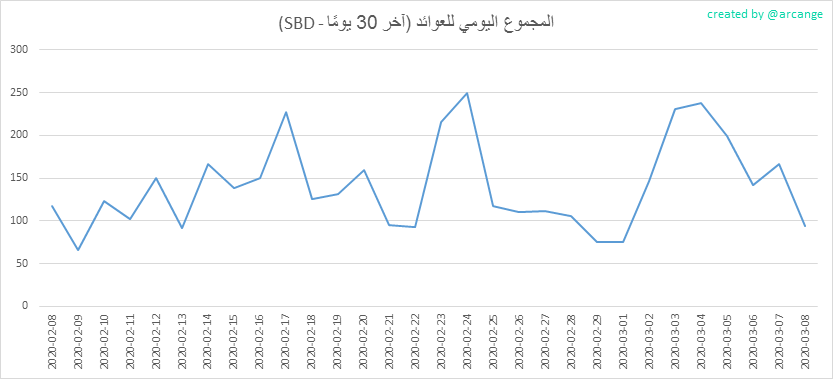 2020-03-08-PayoutMax30-AR.png