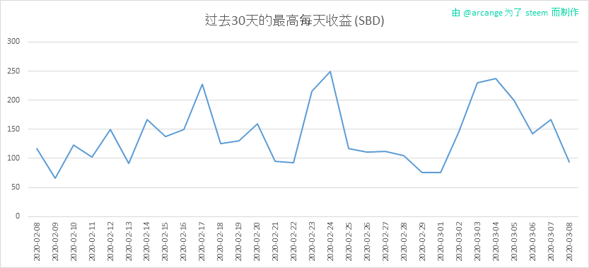 2020-03-08-PayoutMax30-CN.png