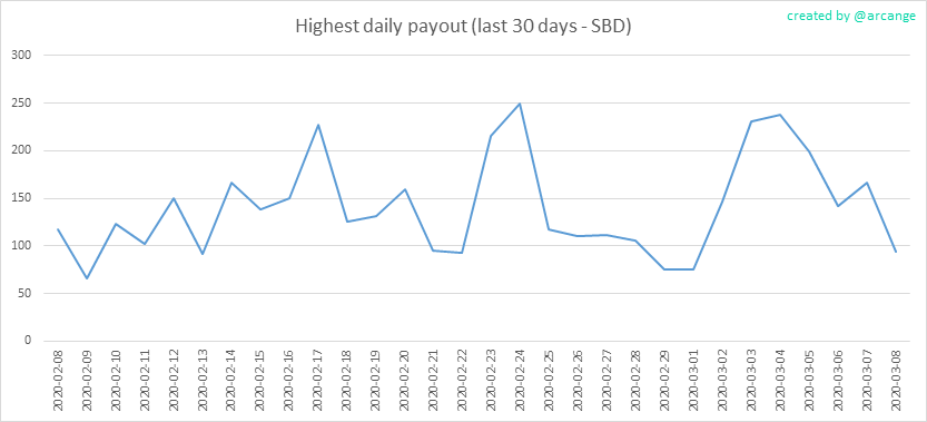 2020-03-08-PayoutMax30-EN.png