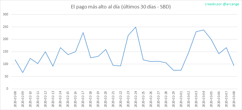 2020-03-08-PayoutMax30-ES.png