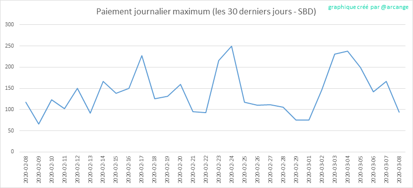2020-03-08-PayoutMax30-FR.png