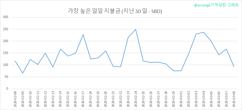 2020-03-08-PayoutMax30-KR.png