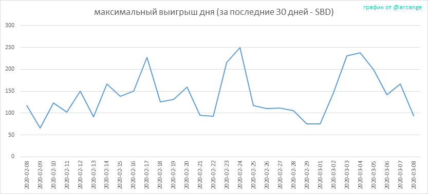 2020-03-08-PayoutMax30-RU.png