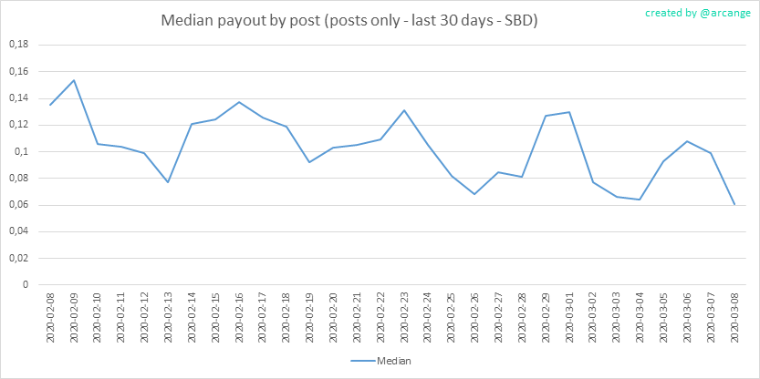 2020-03-08-PayoutMedianPosts30-EN.png