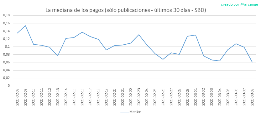 2020-03-08-PayoutMedianPosts30-ES.png