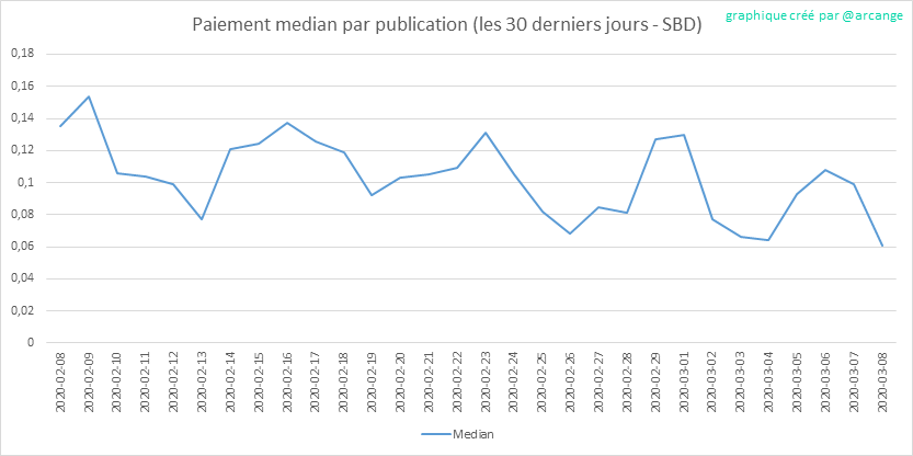 2020-03-08-PayoutMedianPosts30-FR.png