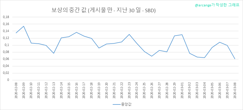 2020-03-08-PayoutMedianPosts30-KR.png