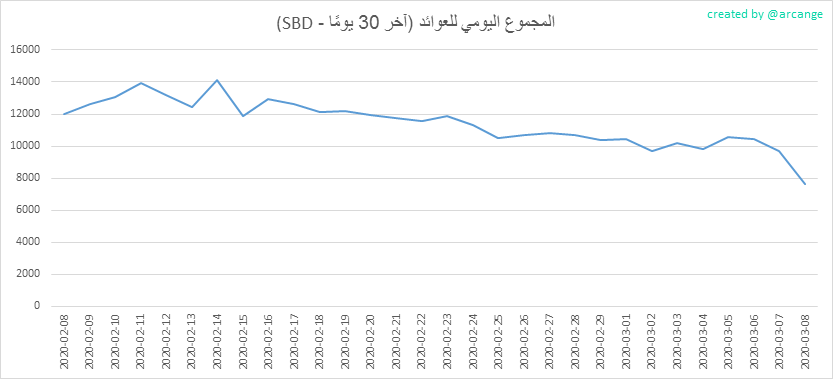 2020-03-08-PayoutTotal30-AR.png