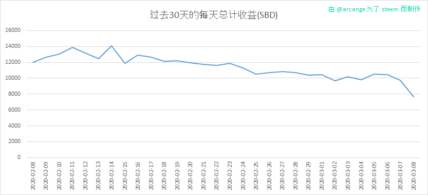 2020-03-08-PayoutTotal30-CN.png