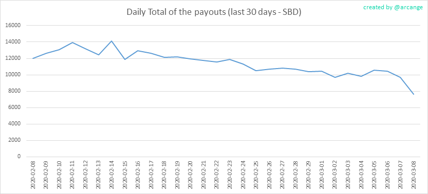 2020-03-08-PayoutTotal30-EN.png