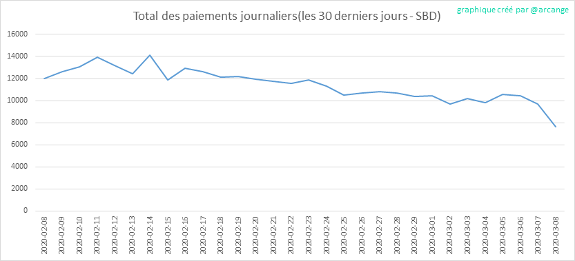 2020-03-08-PayoutTotal30-FR.png
