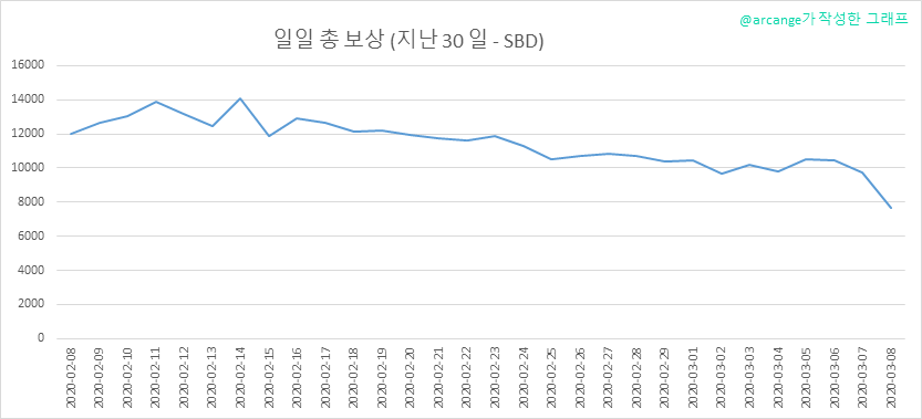 2020-03-08-PayoutTotal30-KR.png