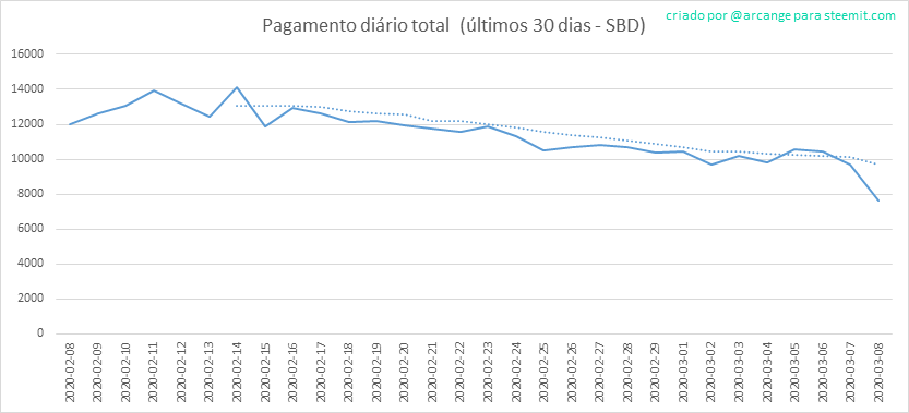2020-03-08-PayoutTotal30-PT.png