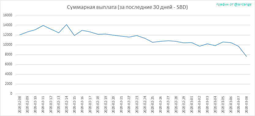 2020-03-08-PayoutTotal30-RU.png