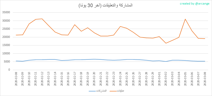 2020-03-08-Posts30-AR.png
