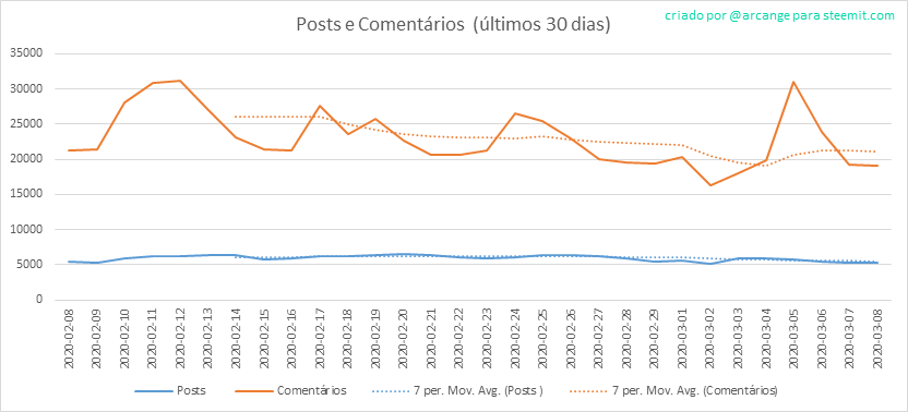 2020-03-08-Posts30-PT.png