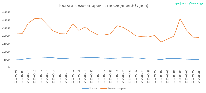 2020-03-08-Posts30-RU.png
