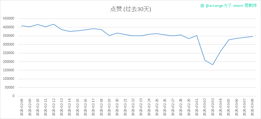 2020-03-08-Votes30-CN.png